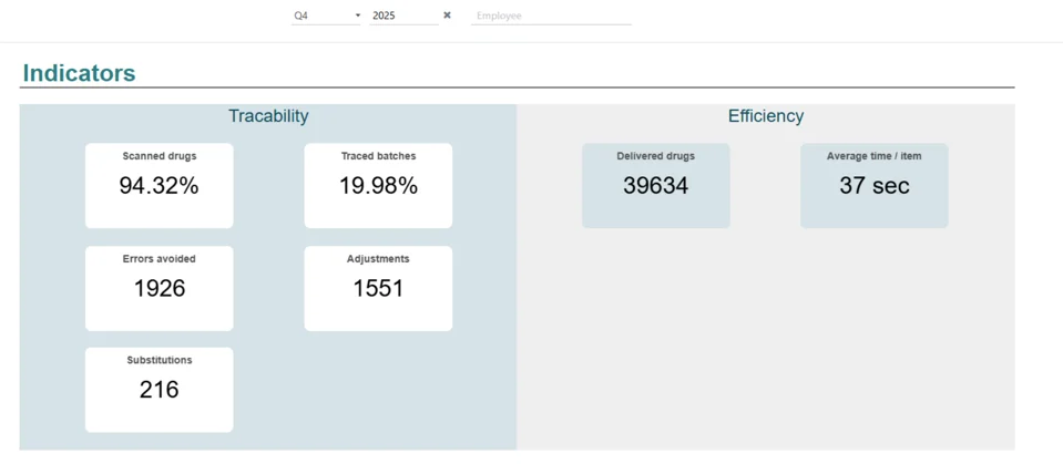 Tableau de bord Picking Pilot — indicateurs de traçabilité et d'efficacité